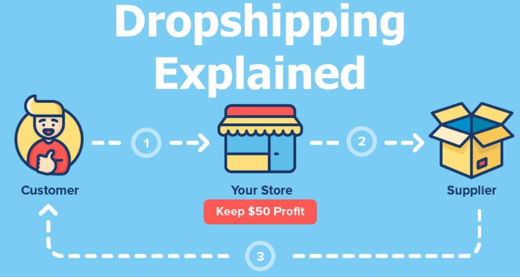 What Is Dropshipping? An In-depth Overview Of The Business Model